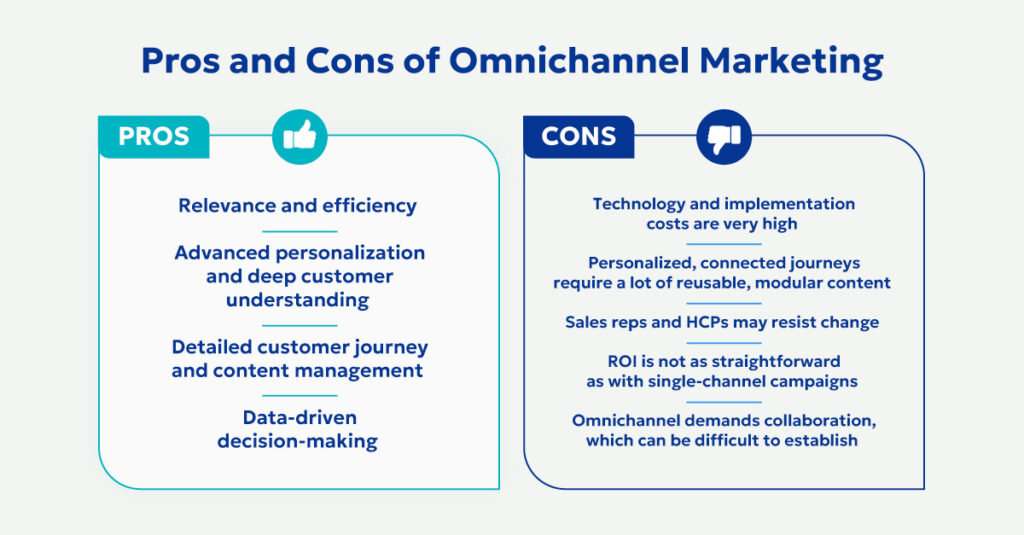 Omnichannel marketing strategy pros and cons 