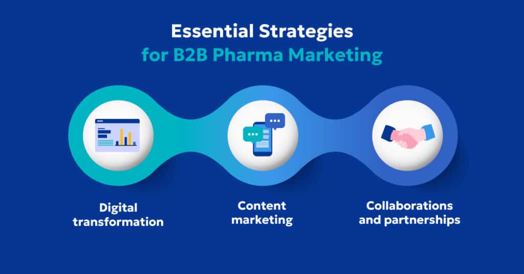 B2B pharma marketing essential strategies