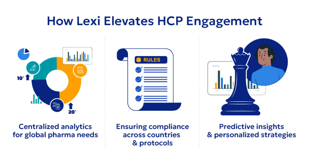 Lexi Congress Event App benefits for pharma
