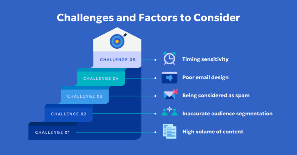 Challenges and Factors to Consider for Approved Emails