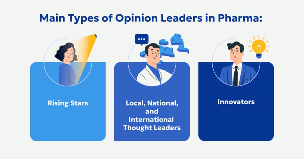 Types of opinion leaders in pharma