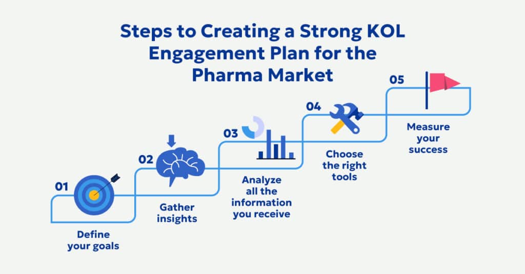 KOL in pharma engagement plan