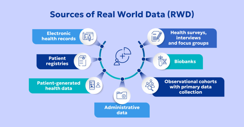 Sources of RWE in pharma