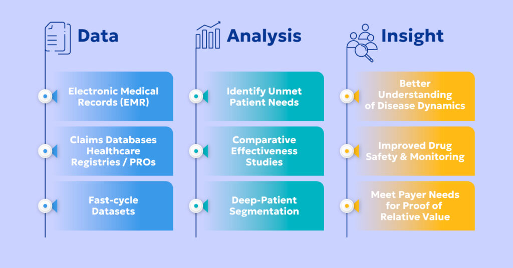 Value of RWE in pharma
