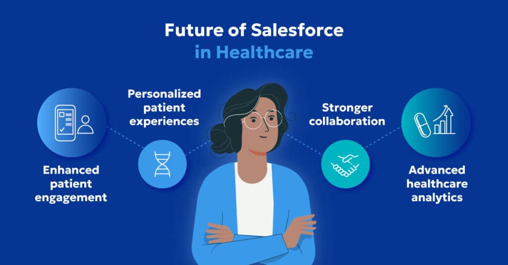 Future of Salesforce in pharma and healthcare