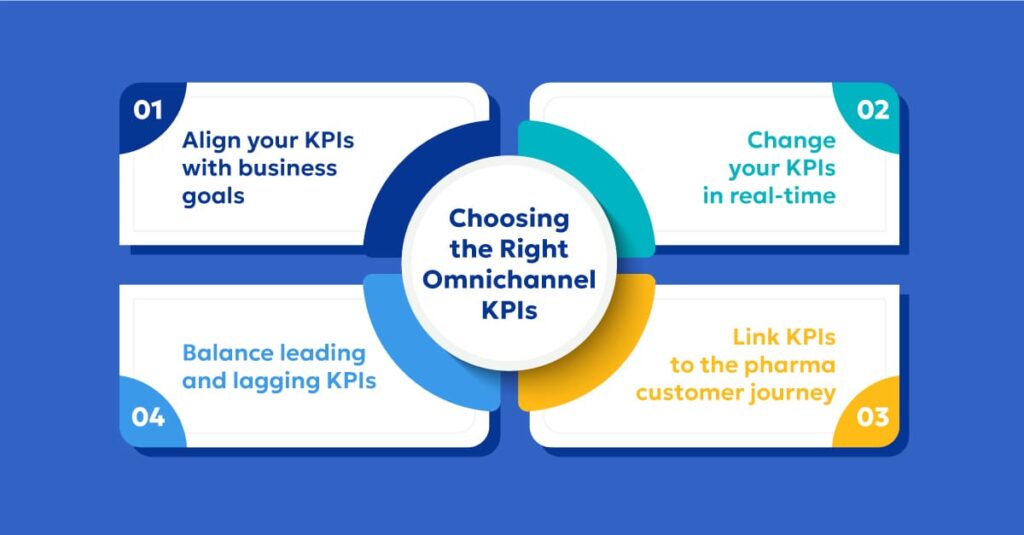 Omnichannel KPI Pharma