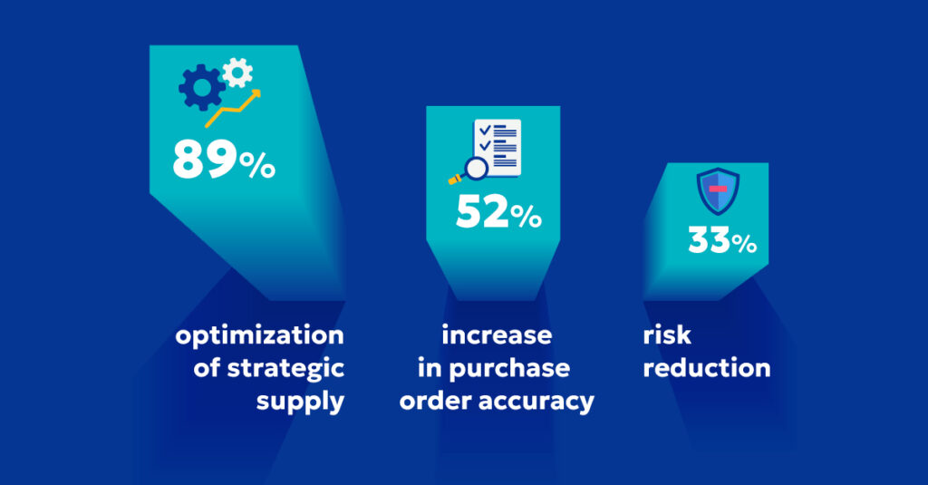 Digital content factory in pharma results