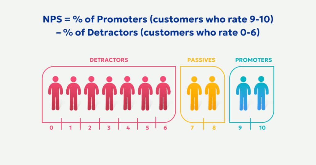 net promoter score formula