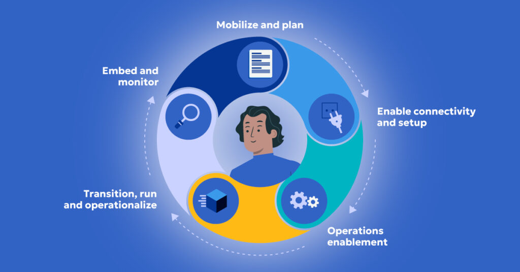 commercial analytics in pharma