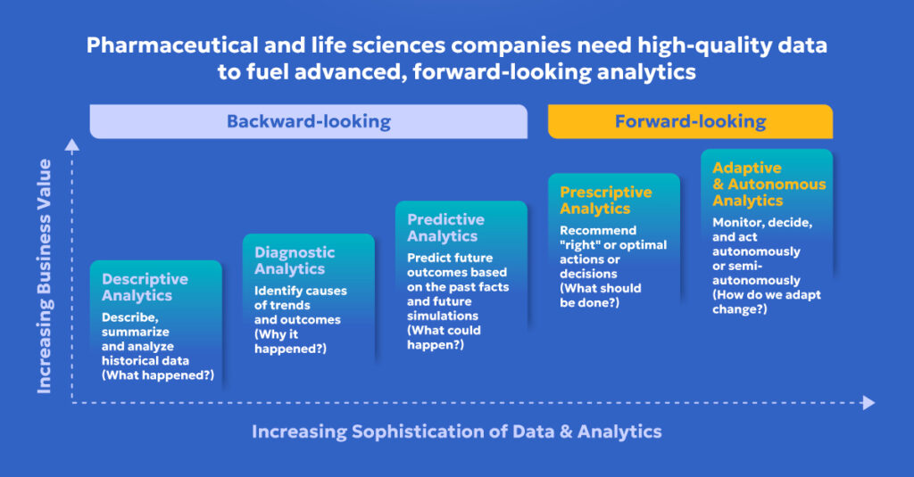 types of commercial analytics in pharma