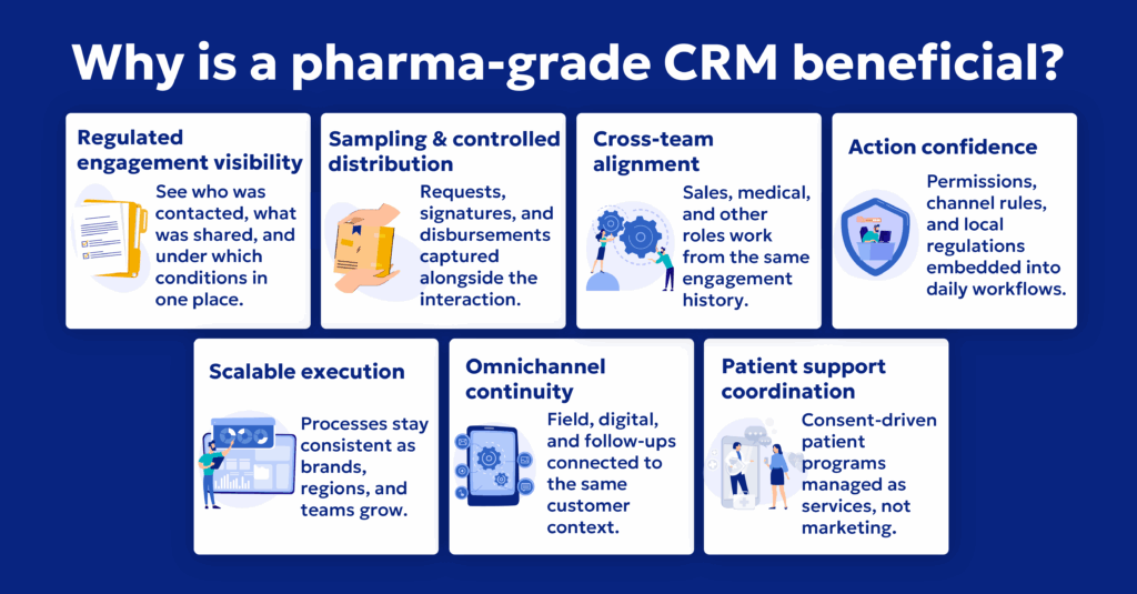 Benefits of Implementing a Pharma CRM