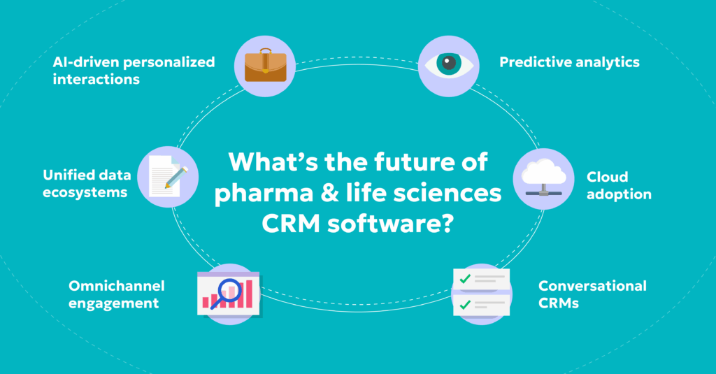 Future of Pharma CRM