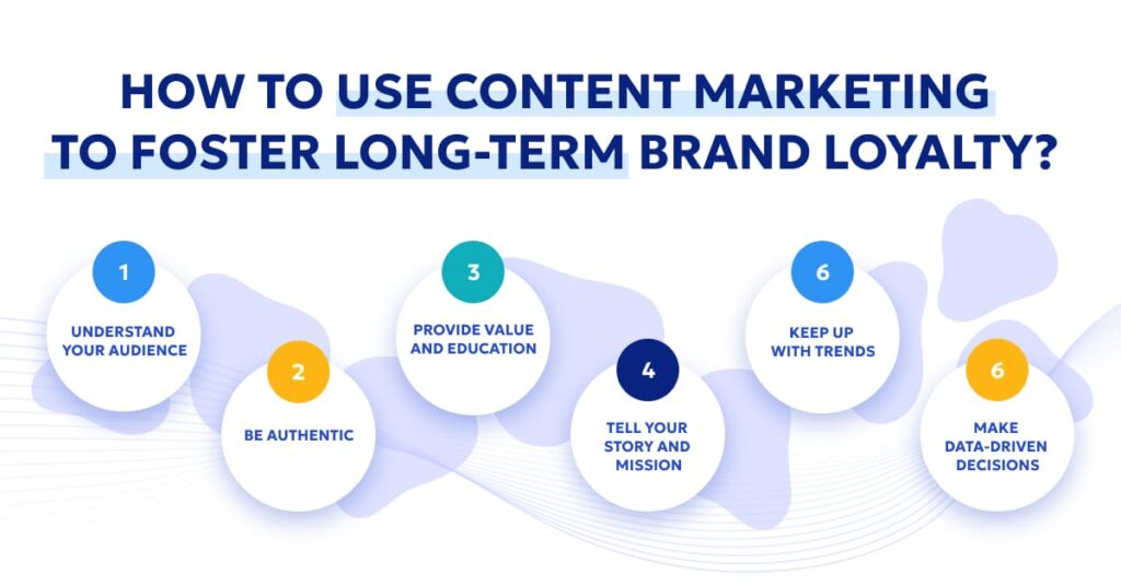 Content marketing to boost loyalty
