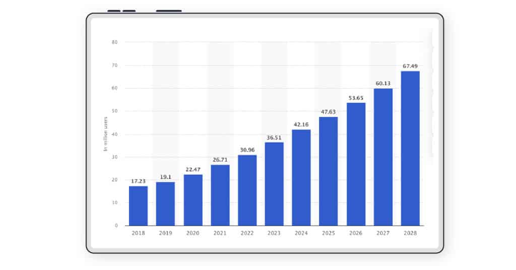 Internet of medical things market growth