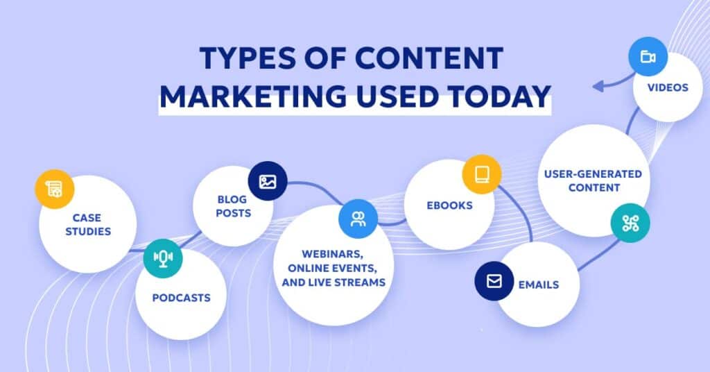 Types of marketing content