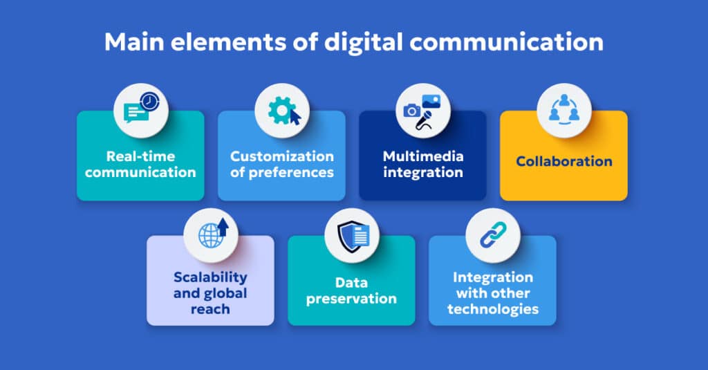 digital communication healthcare