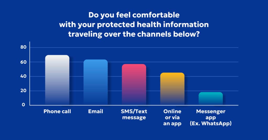 healthcare information satisfaction rates
