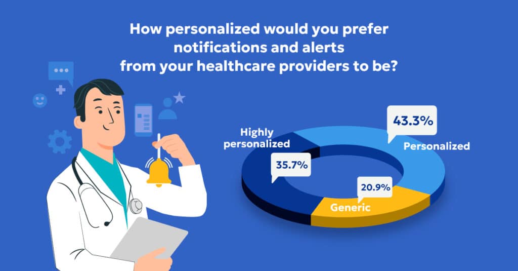 Personalization life sciences communication