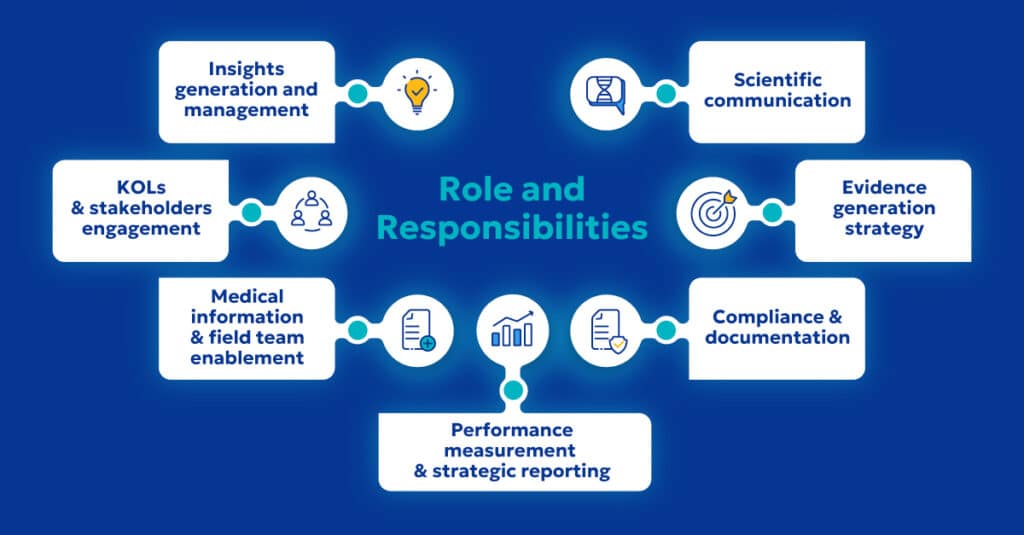 Role of AI in medical affairs