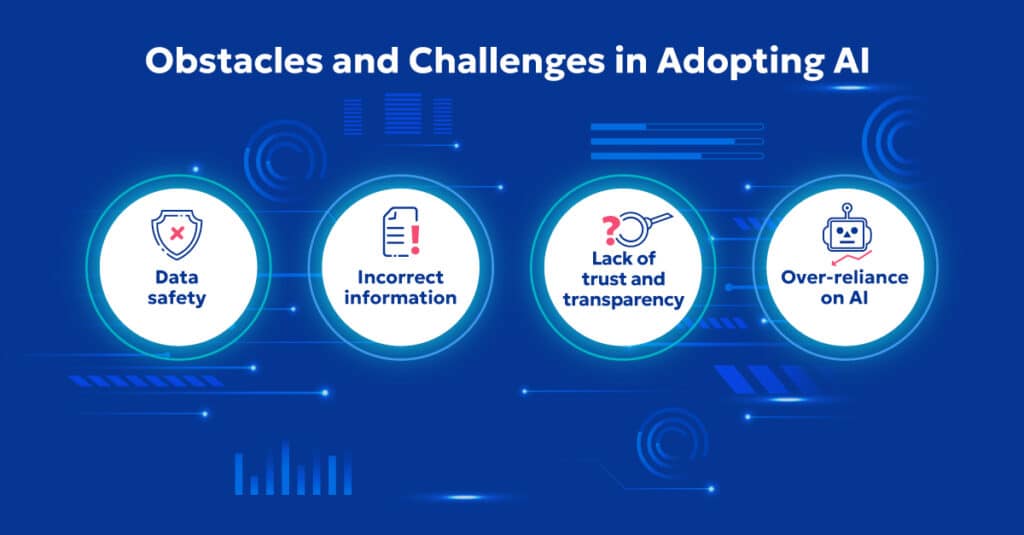 Challenges adoption of AI healthcare