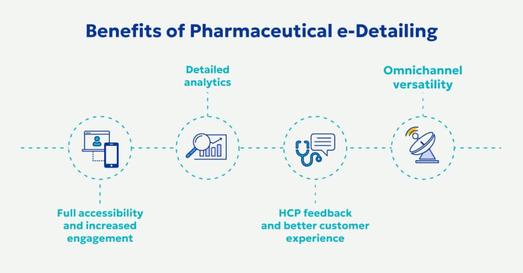 Benefits of e-detailing in pharma
