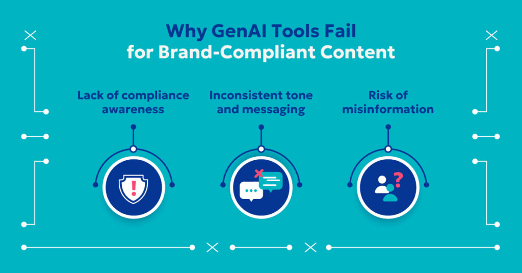 Why GenAI Tools Fail for Brand-Compliant Content