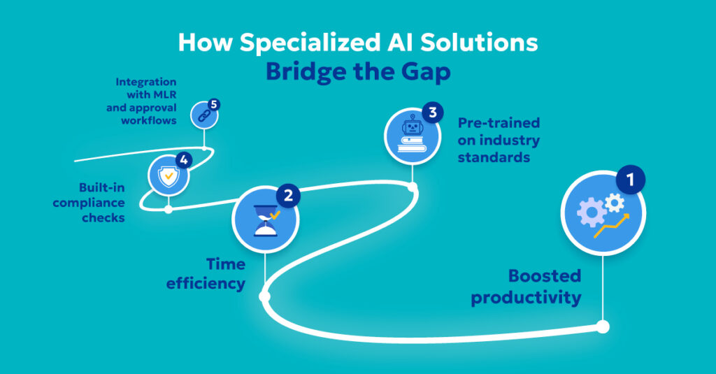 How Specialized AI Solutions Bridge the Gap