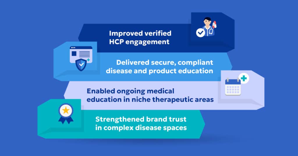 Educational Portal for Healthcare Professionals Project Results