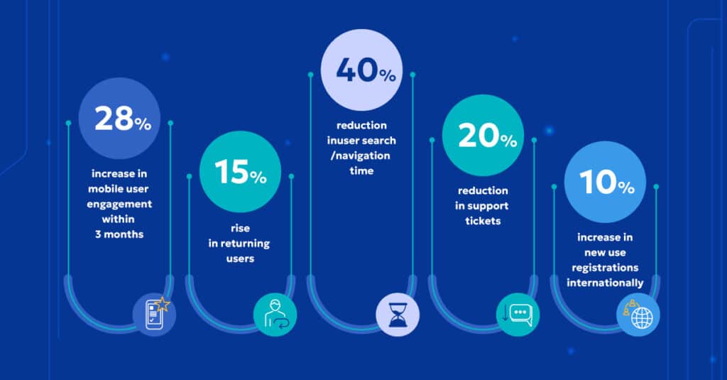 How Viseven Helped an International Company Build an AI-Powered Assistant from the Ground Up