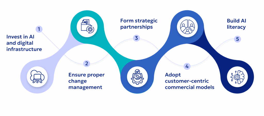 Life Sciences Opportunities for 2026 What Should Pharma Leaders Do?